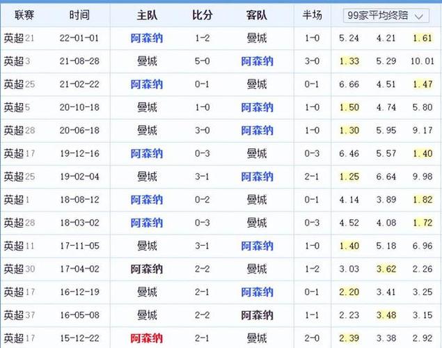 的表現相當